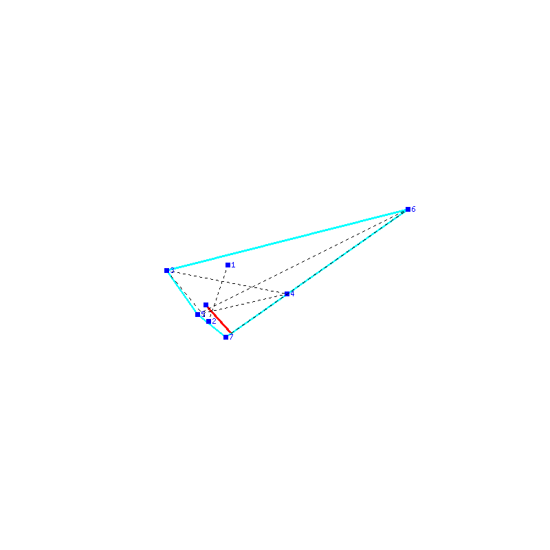 Flugauswertung